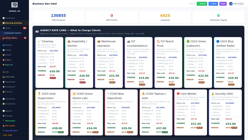 Business development intelligence tool showing AI-found prospect companies with contact details and generated outreach emails