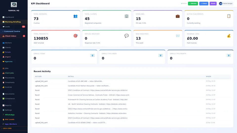 KPI dashboard for recruitment agency showing time to fill, placement rate, retention, revenue per head, client satisfaction and growth trends